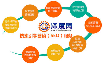 深度解析 企業(yè)營(yíng)銷(xiāo)型網(wǎng)站外鏈建設(shè)與專(zhuān)業(yè)托管策略