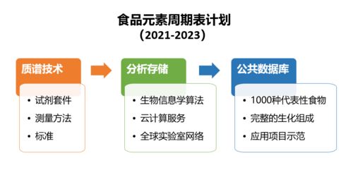 科學家賈耿介 以多組學技術探路個性化食品，信息技術咨詢服務助力放心吃對每一口