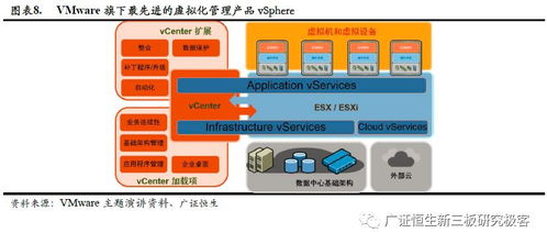 政策東風助推核心技術自主可控，國產第三方服務器虛擬化企業迎來發展新機遇
